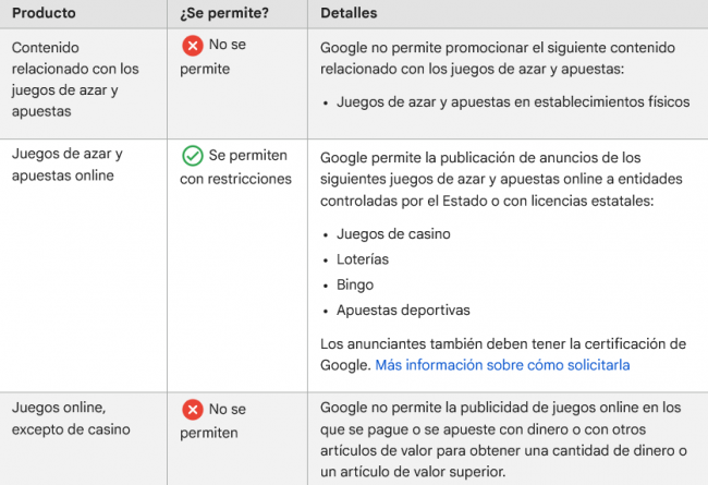 Google anuncia actualización de su Política de Juegos de Azar y Apuestas para abril de 2025