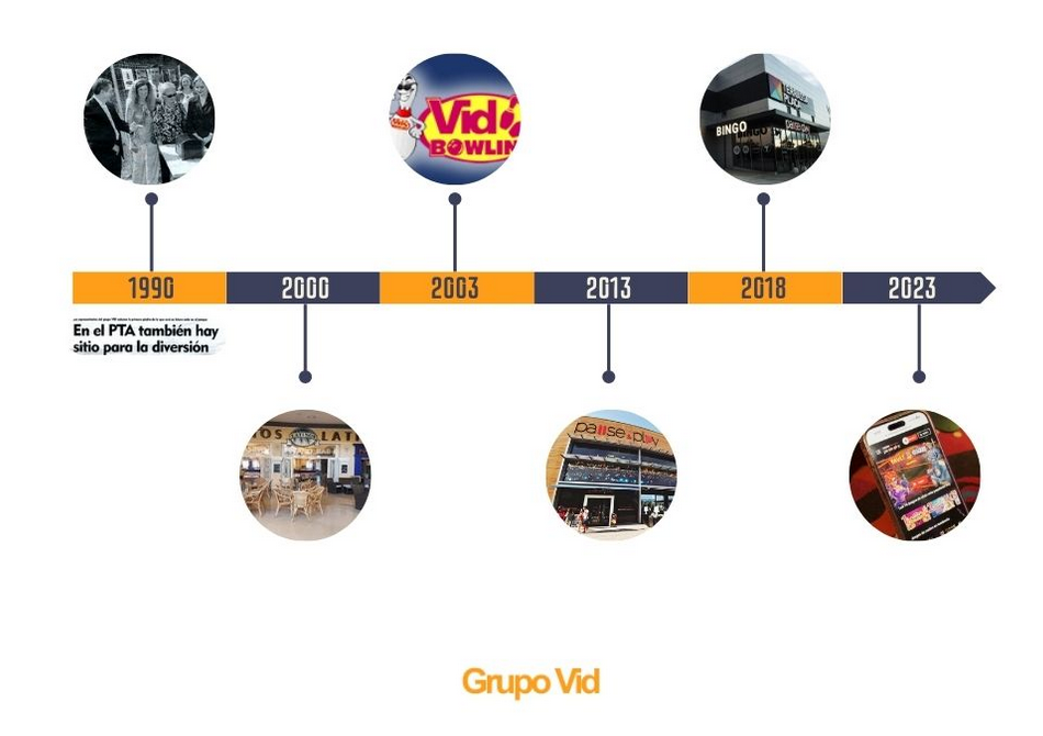 Grupo Vid: 35 Años de éxito sustentados en el compromiso familiar