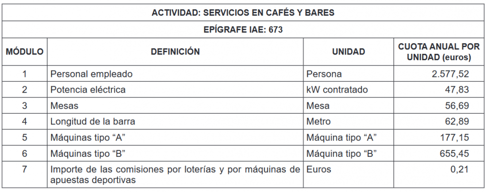 Navarra actualiza su régimen fiscal para máquinas de juego y hostelería en 2025