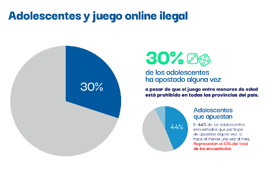 La sombra del juego online ilegal: un problema que crece en Argentina, advierte ALEA