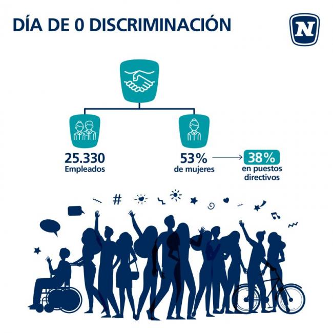 NOVOMATIC Spain: Compromiso con la Inclusión y la Cero Discriminación.