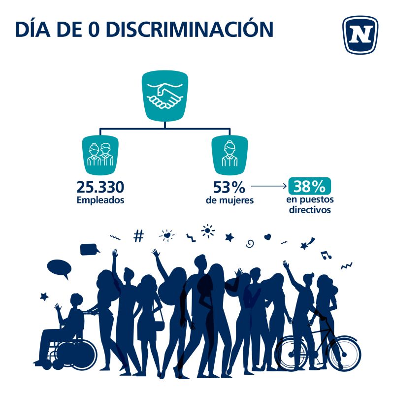 NOVOMATIC Spain: Compromiso con la Inclusión y la Cero Discriminación.