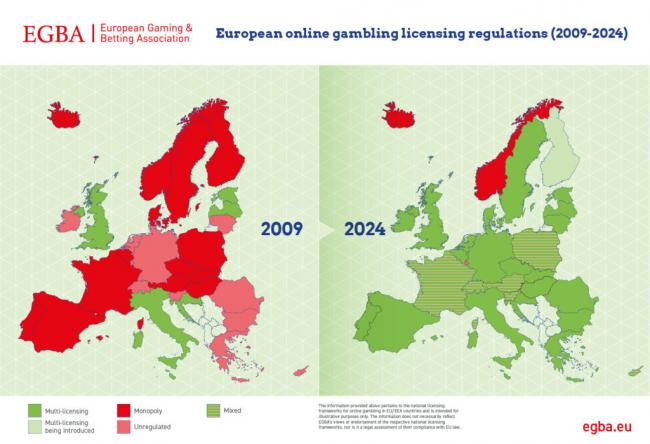 Noruega en la encrucijada: hacia un nuevo modelo de regulación del juego ONLINE