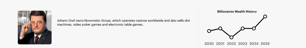 Johann Graf y los 20 titanes más ricos de la industria del juego