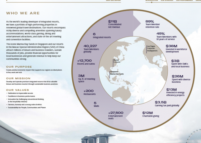 Sands supera sus objetivos de sostenibilidad y responsabilidad social en 2024
INFORME COMPLETO