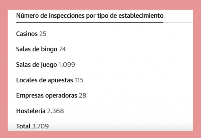 Cantabria: sin menores detectados en 3.700 inspecciones en 2024