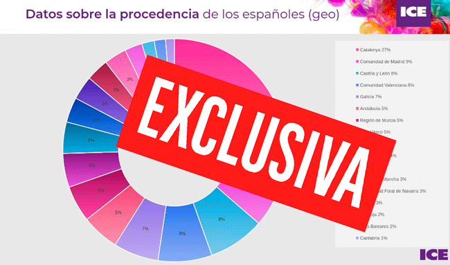 TRAS NUESTRA EXCLUSIVA
ICE confirma: queda mucho margen de crecimiento en España y una mayor representación de todos los subsectores