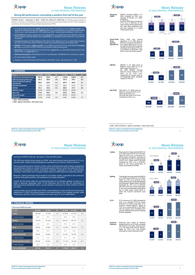 OPAP reports higher revenues and profits in H1 2025 and announces €0.50 interim dividend per share