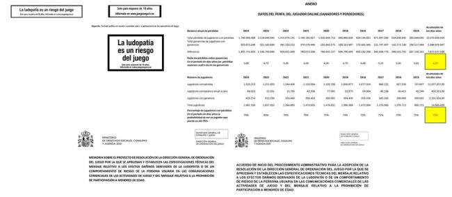 La DGOJ fija el rumbo para estandarizar los mensajes de riesgo y el +18 en toda la publicidad del juego online