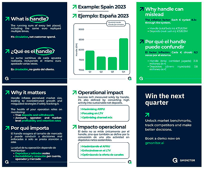 Gmonitor lanza “Dato en Profundidad” y demuestra que el handle es circulación