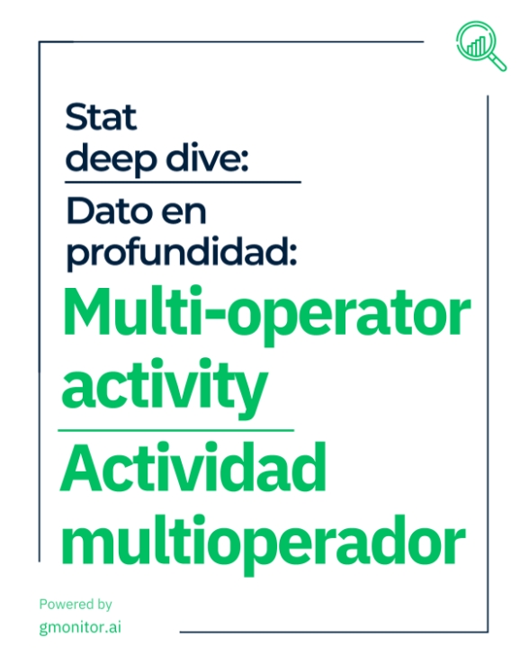 Gmonitor revela la movilidad real del jugador y la clave para ganar cuota en apuestas deportivas