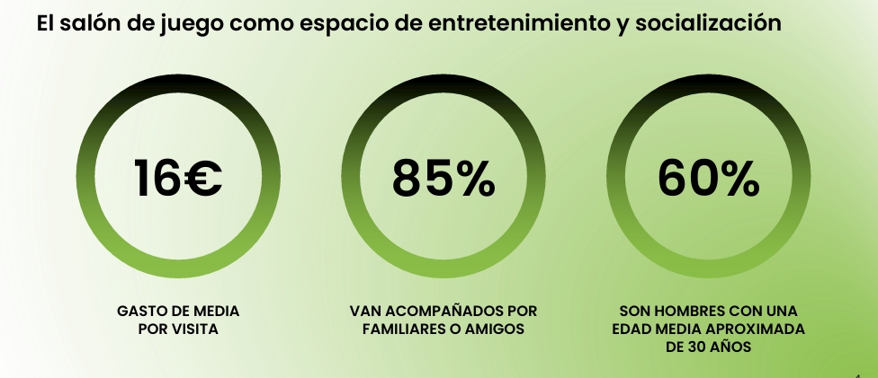 ANESAR: Cierran 240 Salones, 47.000 Empleos, 320M€ en Impuestos