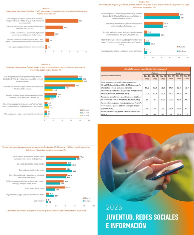 El Observatorio Vasco de la Juventud revela que las apuestas online tienen poca presencia y escasa preocupación entre los jóvenes