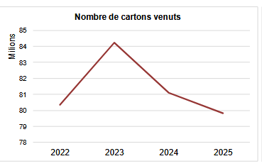 El Bingo Plus cae en Catalunya: la cuota baja un 1,7% hasta 25,16 millones (enero a septiembre 2025)