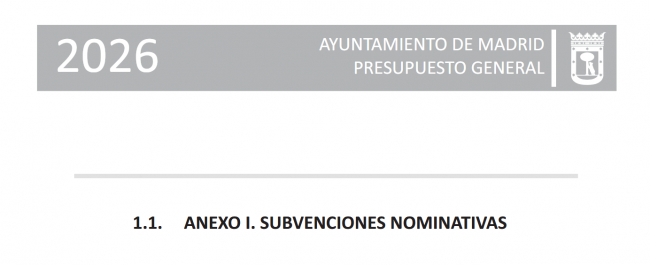 Madrid distribuye 519.435 euros en 2026 por distritos para “La Contrapartida” 