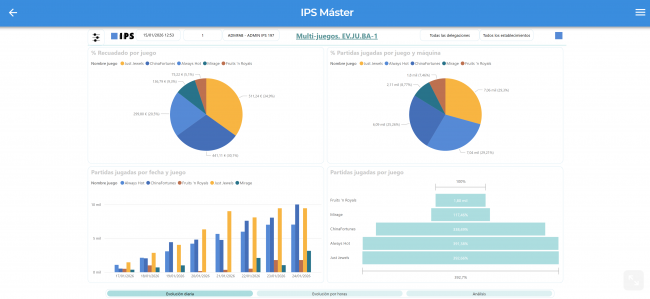 IPS lanza su nueva solución de Gestión Multi-juego para analizar el rendimiento por juego en salas y bares