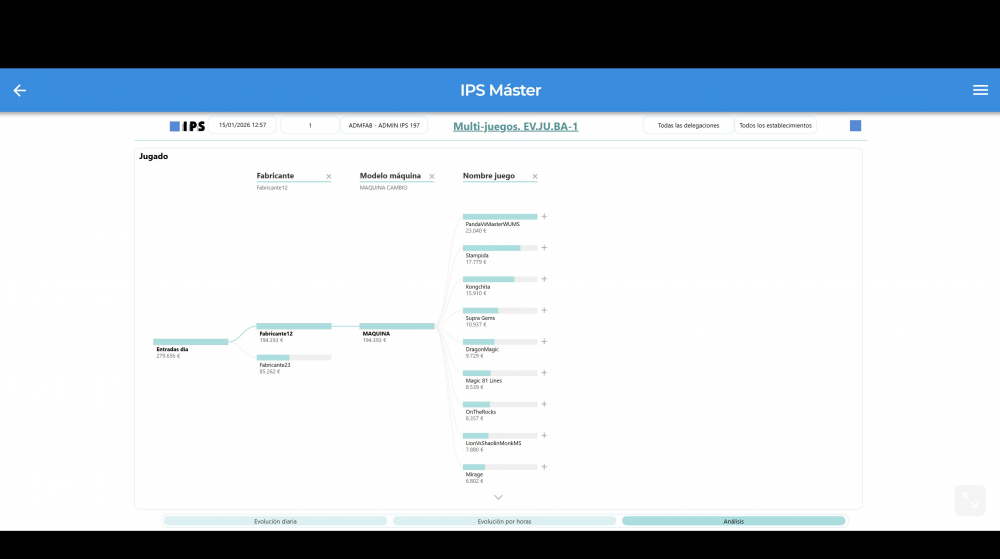 IPS lanza su nueva solución de Gestión Multi-juego para analizar el rendimiento por juego en salas y bares