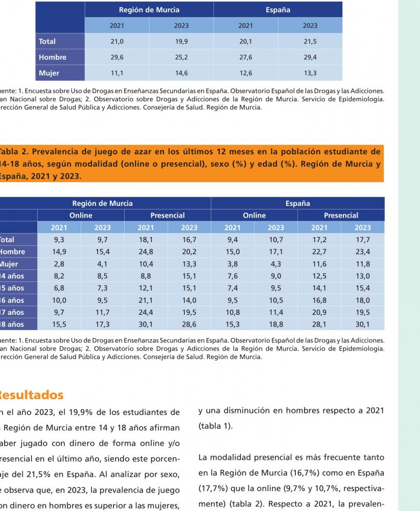 Las loterías concentran el peso del juego presencial entre estudiantes de 14 a 18 años en Murcia
