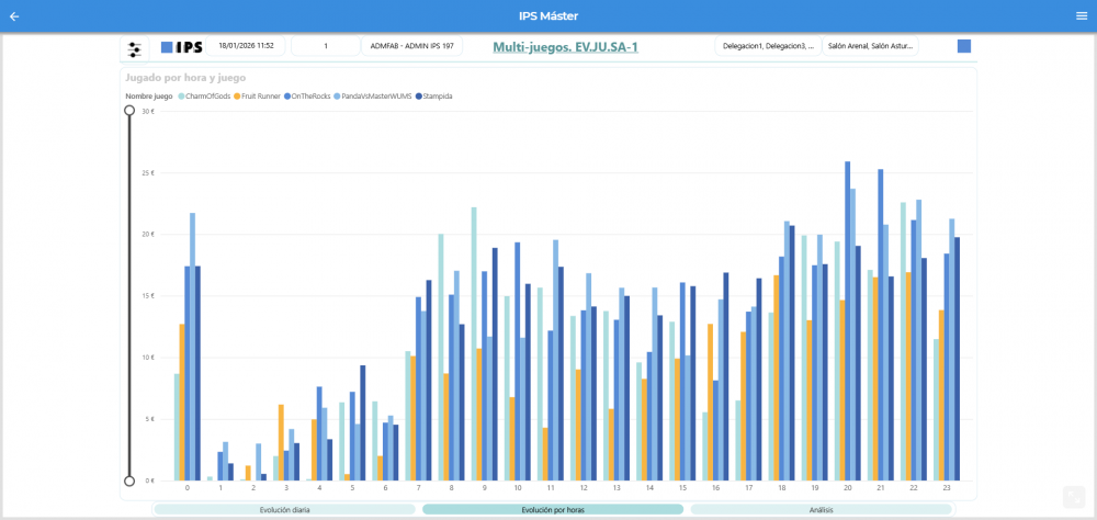 IPS lanza su nueva solución de Gestión Multi-juego para analizar el rendimiento por juego en salas y bares