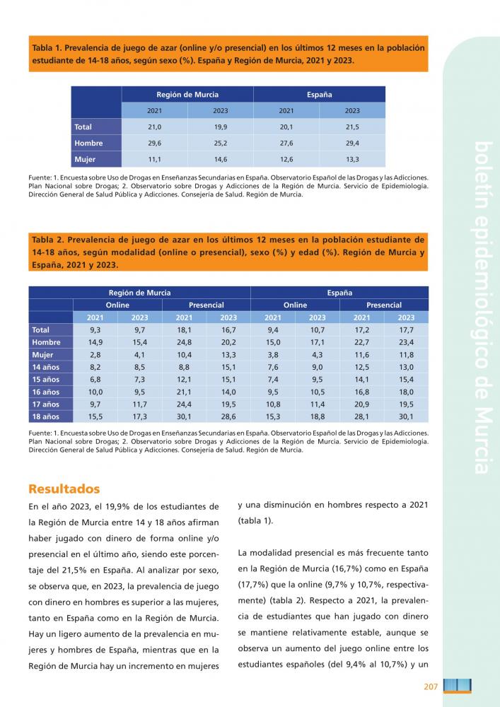 Las loterías concentran el peso del juego presencial entre estudiantes de 14 a 18 años en Murcia