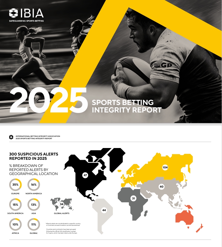 IBIA registra 300 alertas de apuestas sospechosas en 2025 y confirma 54 partidos corruptos