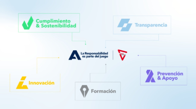 ADMIRAL (NOVOMATIC) refuerza su campaña de Juego Responsable “La responsabilidad es parte del juego”