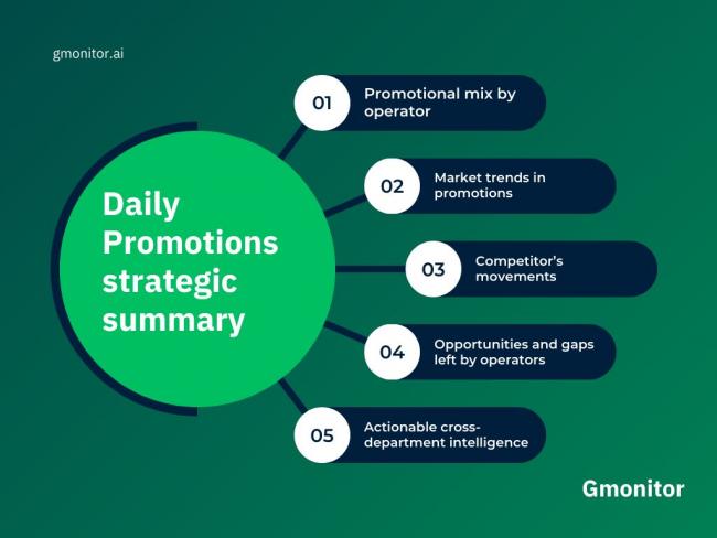 STOP WASTING TIME: Gmonitor Automates Daily Promotion Tracking 