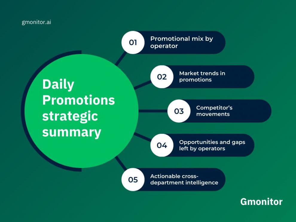 STOP WASTING TIME: Gmonitor Automates Daily Promotion Tracking