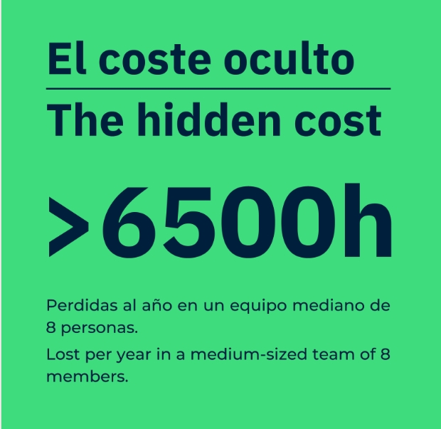 GMonitor.ai: IA para recuperar 6.500h de análisis manual
