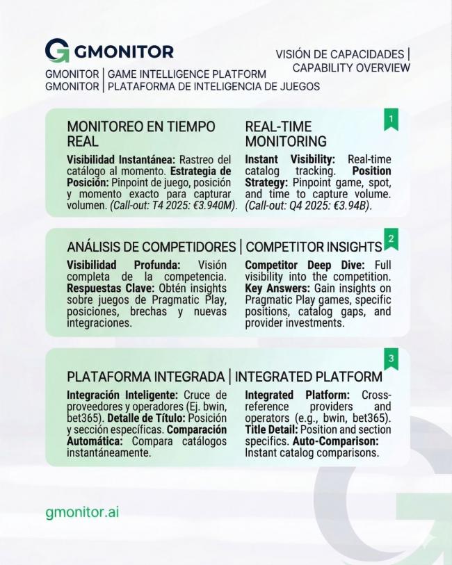 Gmonitor impulsa el análisis competitivo de slots con datos de lobbies y catálogos