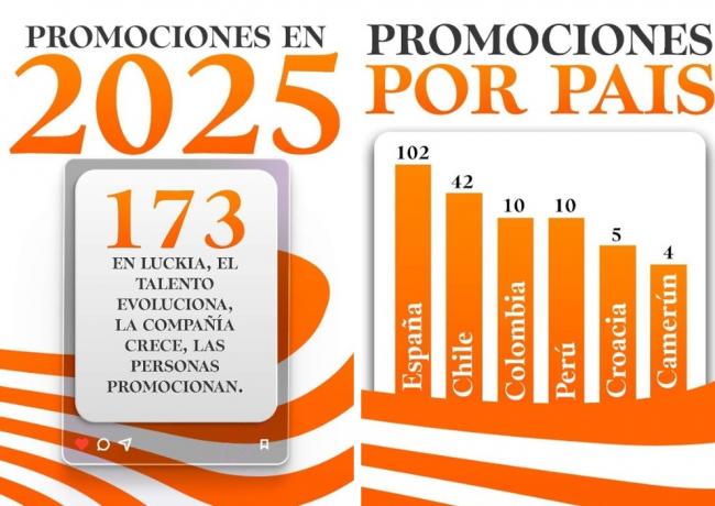 Luckia supera las 170 promociones internas en seis países