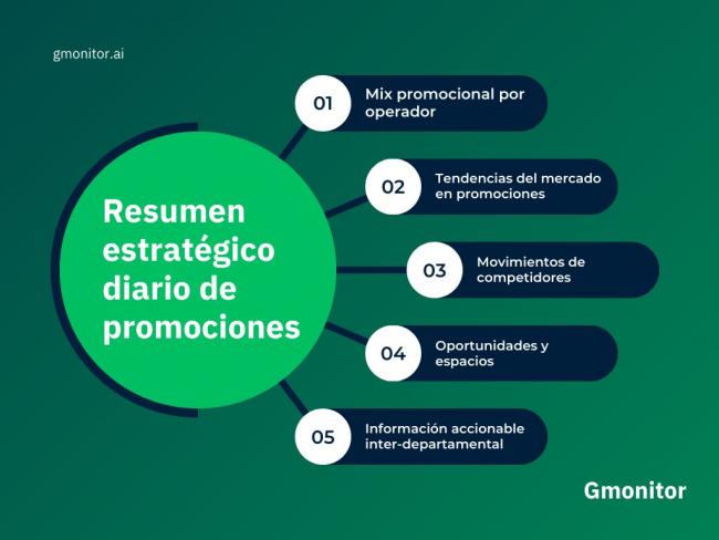 Gmonitor lanza un resumen diario para seguir las promociones del juego online en España