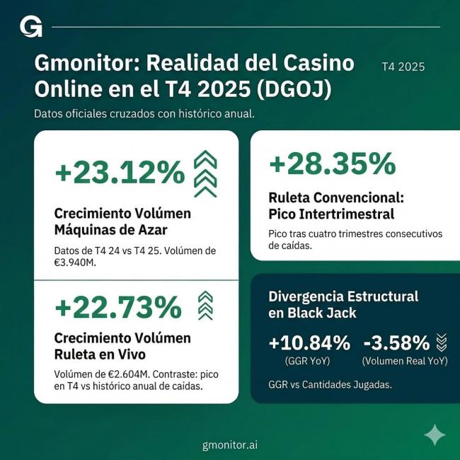 ¿Ya conoces Gmonitor? La herramienta que revoluciona el casino online en 2026.