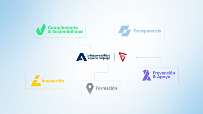 ADMIRAL ESG supera los 1000 empleados en juego responsable