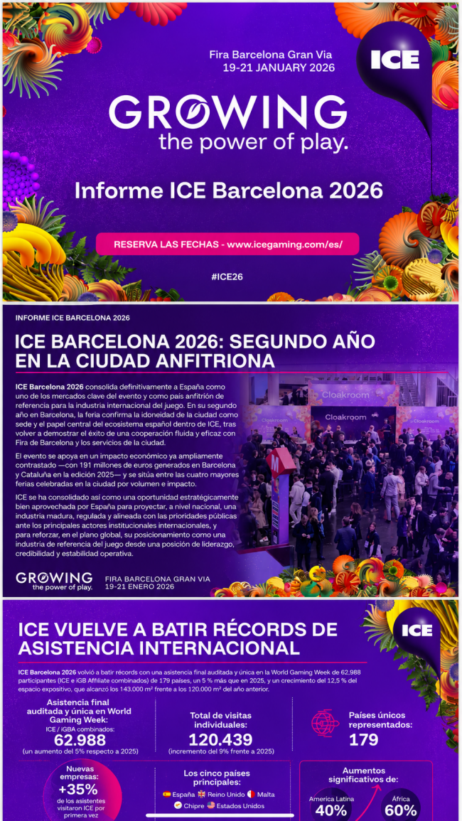 ICE Barcelona 2026 aumenta un 7% la asistencia española y supera los 62.000 visitantes