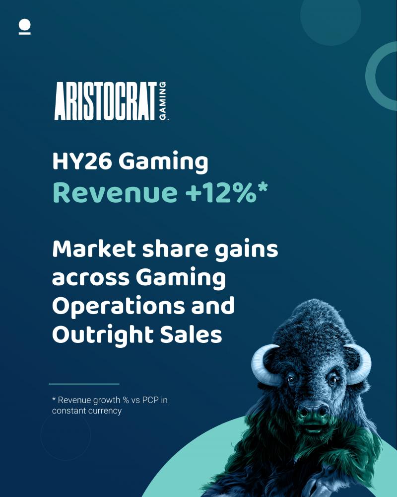 Aristocrat crece con fuerza en el primer semestre de 2026 impulsado por el rendimiento de su división de Gaming