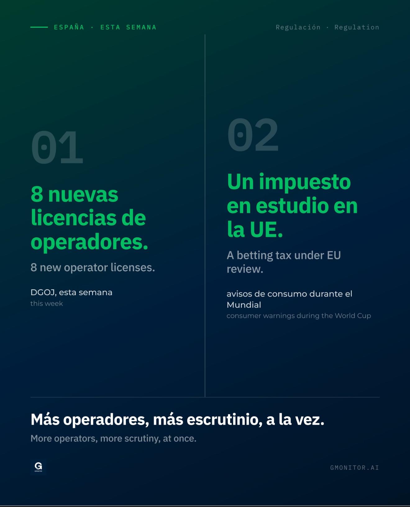  GMonitor: más licencias y más presión sobre el juego online español en pleno Mundial