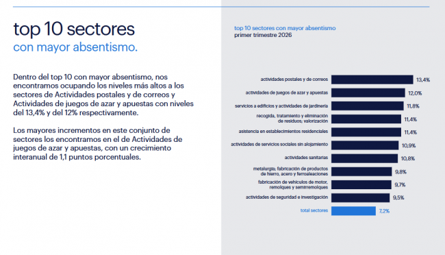 Imagen del informe de RANDSTAD RESEARCH