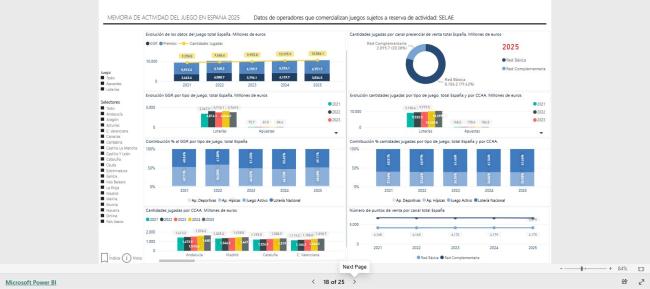ONCE y SELAE elevan su recaudación en 2025