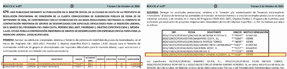 Ceuta subvenciona con fondos europeos dos contratos indefinidos en Casino Barcelona Interactivo; desestimada la solicitud de Spanish Gaming Academy