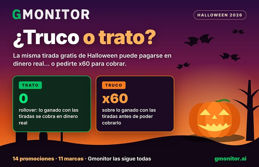Gmonitor analiza promociones de Halloween: rollover, plazo y valor